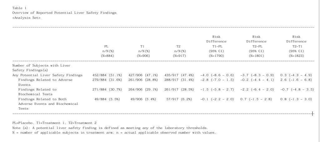 Table output (table01.png)